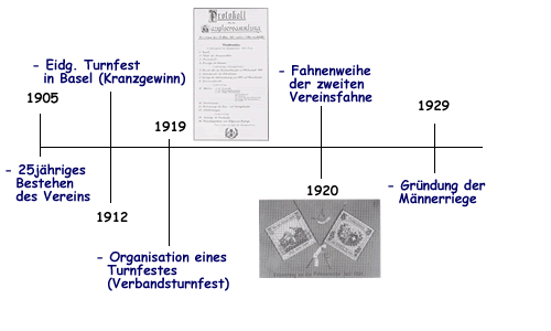 1905 bis 1930